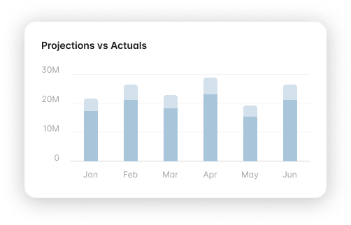 Automated suspicious activity reports