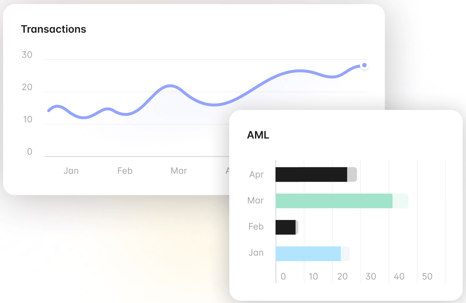 AML platform for advanced analytics